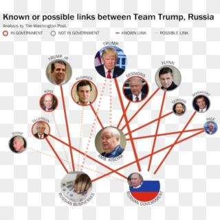 Here's An Infographic From The Washington Post, Showing - Trump Russian Contacts Clipart