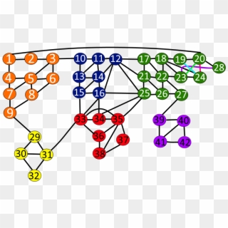 Risk Graph Clipart
