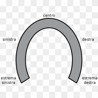 Political Spectrum Horseshoe Model-it - Circle Clipart