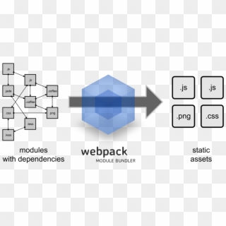 These Static Assets Most Likely Contain Code , Which - Webpack Js Clipart